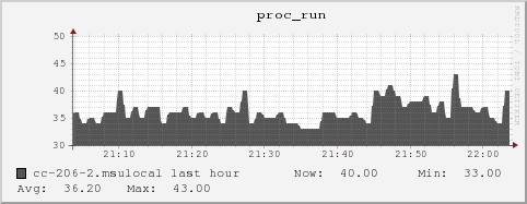 cc-206-2.msulocal proc_run