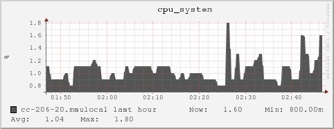 cc-206-20.msulocal cpu_system