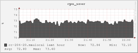 cc-206-20.msulocal cpu_user