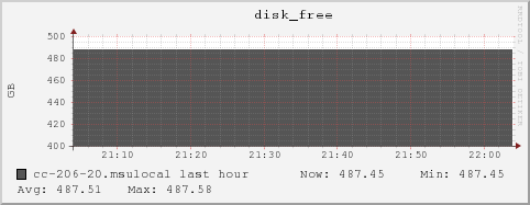 cc-206-20.msulocal disk_free