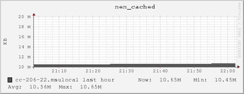 cc-206-22.msulocal mem_cached