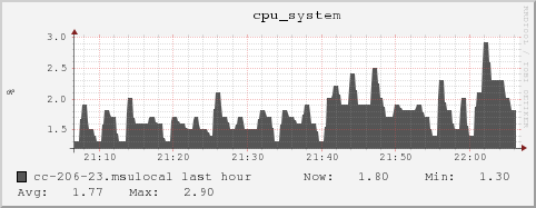 cc-206-23.msulocal cpu_system