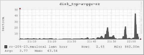 cc-206-23.msulocal disk_tmp-avgqu-sz