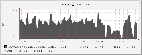 cc-206-23.msulocal disk_tmp-svctm