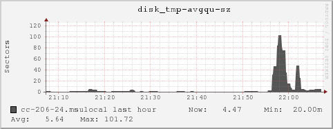 cc-206-24.msulocal disk_tmp-avgqu-sz