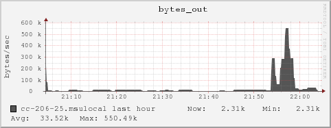 cc-206-25.msulocal bytes_out