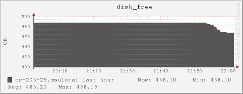 cc-206-25.msulocal disk_free