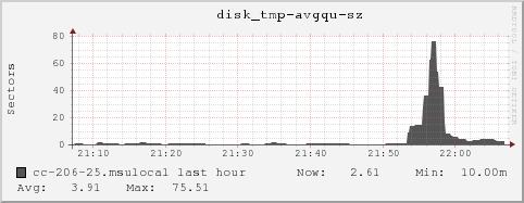 cc-206-25.msulocal disk_tmp-avgqu-sz