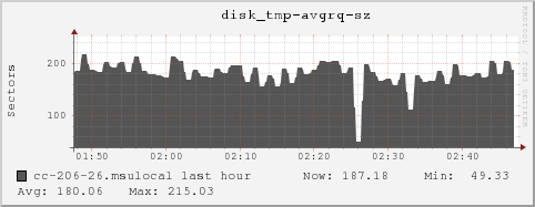 cc-206-26.msulocal disk_tmp-avgrq-sz