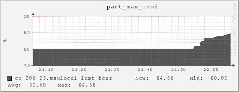 cc-206-26.msulocal part_max_used