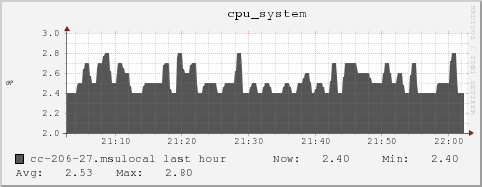 cc-206-27.msulocal cpu_system