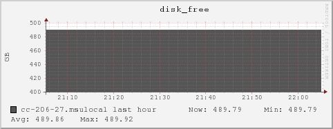 cc-206-27.msulocal disk_free