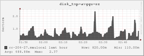 cc-206-27.msulocal disk_tmp-avgqu-sz