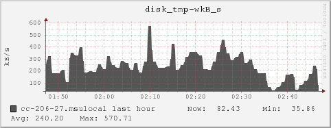 cc-206-27.msulocal disk_tmp-wkB_s