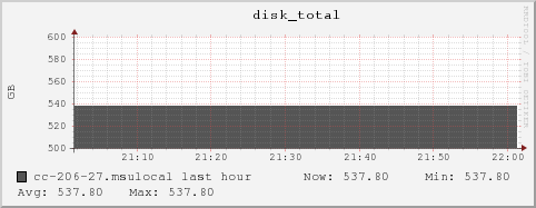 cc-206-27.msulocal disk_total