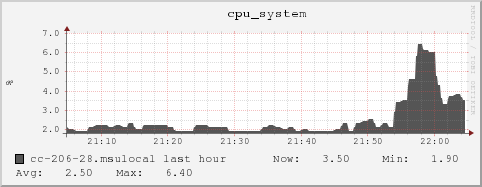 cc-206-28.msulocal cpu_system