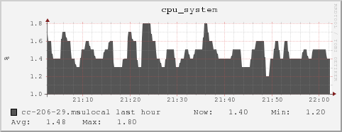 cc-206-29.msulocal cpu_system