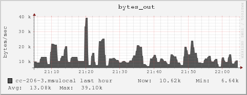 cc-206-3.msulocal bytes_out