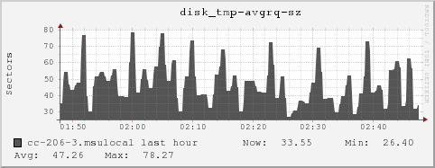 cc-206-3.msulocal disk_tmp-avgrq-sz