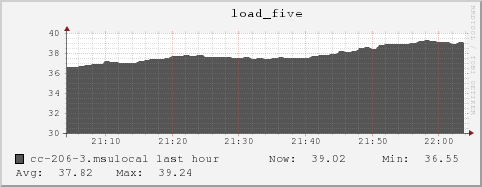 cc-206-3.msulocal load_five