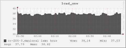 cc-206-3.msulocal load_one