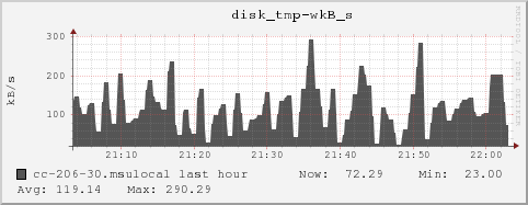 cc-206-30.msulocal disk_tmp-wkB_s