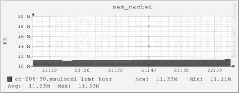 cc-206-30.msulocal mem_cached