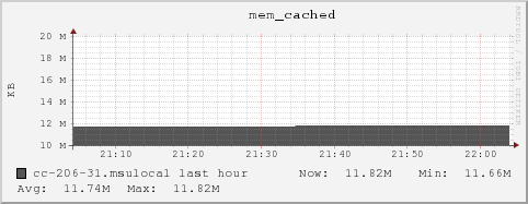 cc-206-31.msulocal mem_cached