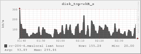 cc-206-4.msulocal disk_tmp-wkB_s