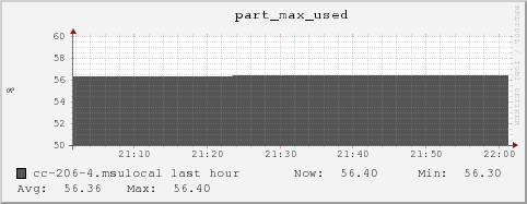 cc-206-4.msulocal part_max_used