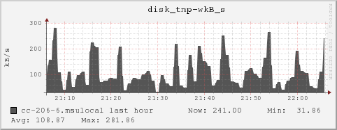 cc-206-6.msulocal disk_tmp-wkB_s