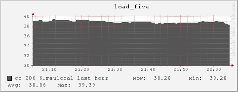 cc-206-6.msulocal load_five