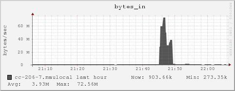 cc-206-7.msulocal bytes_in