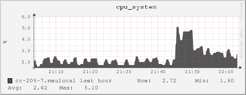 cc-206-7.msulocal cpu_system