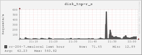 cc-206-7.msulocal disk_tmp-r_s