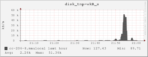 cc-206-8.msulocal disk_tmp-wkB_s