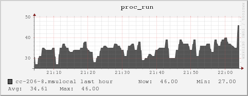 cc-206-8.msulocal proc_run