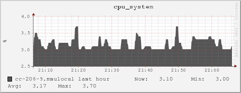 cc-206-9.msulocal cpu_system