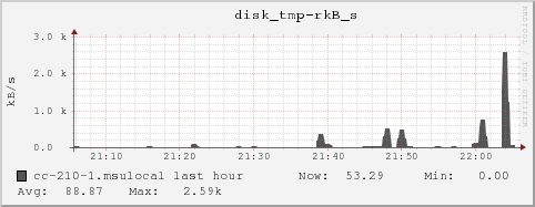 cc-210-1.msulocal disk_tmp-rkB_s