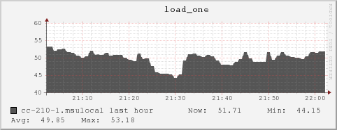 cc-210-1.msulocal load_one