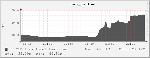 cc-210-1.msulocal mem_cached