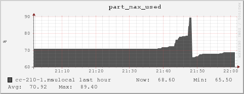 cc-210-1.msulocal part_max_used