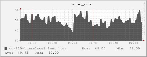 cc-210-1.msulocal proc_run