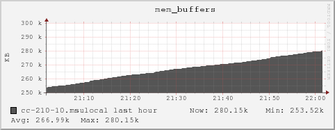 cc-210-10.msulocal mem_buffers