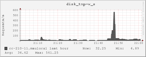 cc-210-11.msulocal disk_tmp-w_s