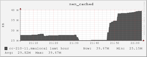 cc-210-11.msulocal mem_cached