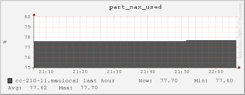 cc-210-11.msulocal part_max_used