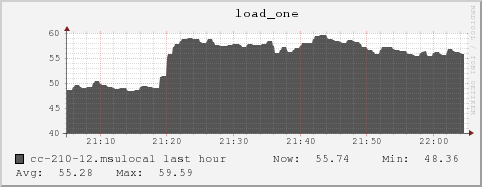 cc-210-12.msulocal load_one