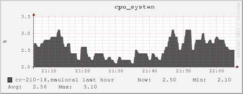 cc-210-18.msulocal cpu_system