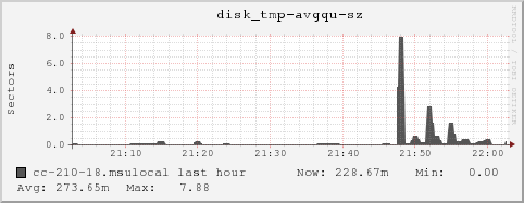 cc-210-18.msulocal disk_tmp-avgqu-sz